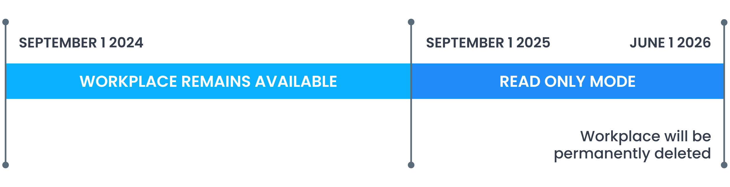Migration From Workplace From Meta Linezero - Premium Light Picture Gallery - 4K